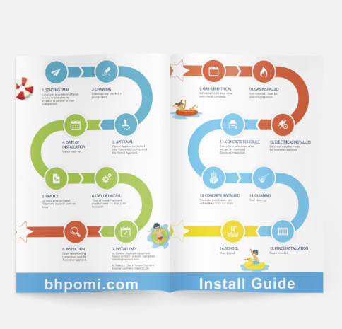 install guide bhpomi document